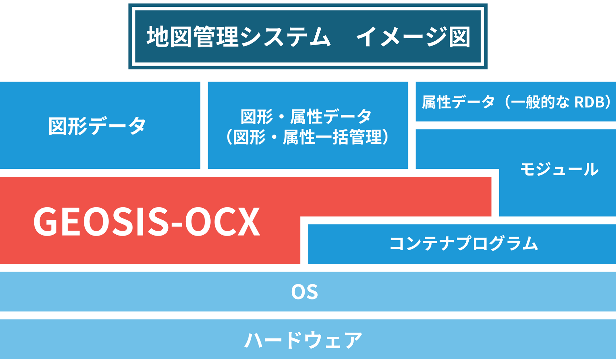 地図管理システムイメージ図