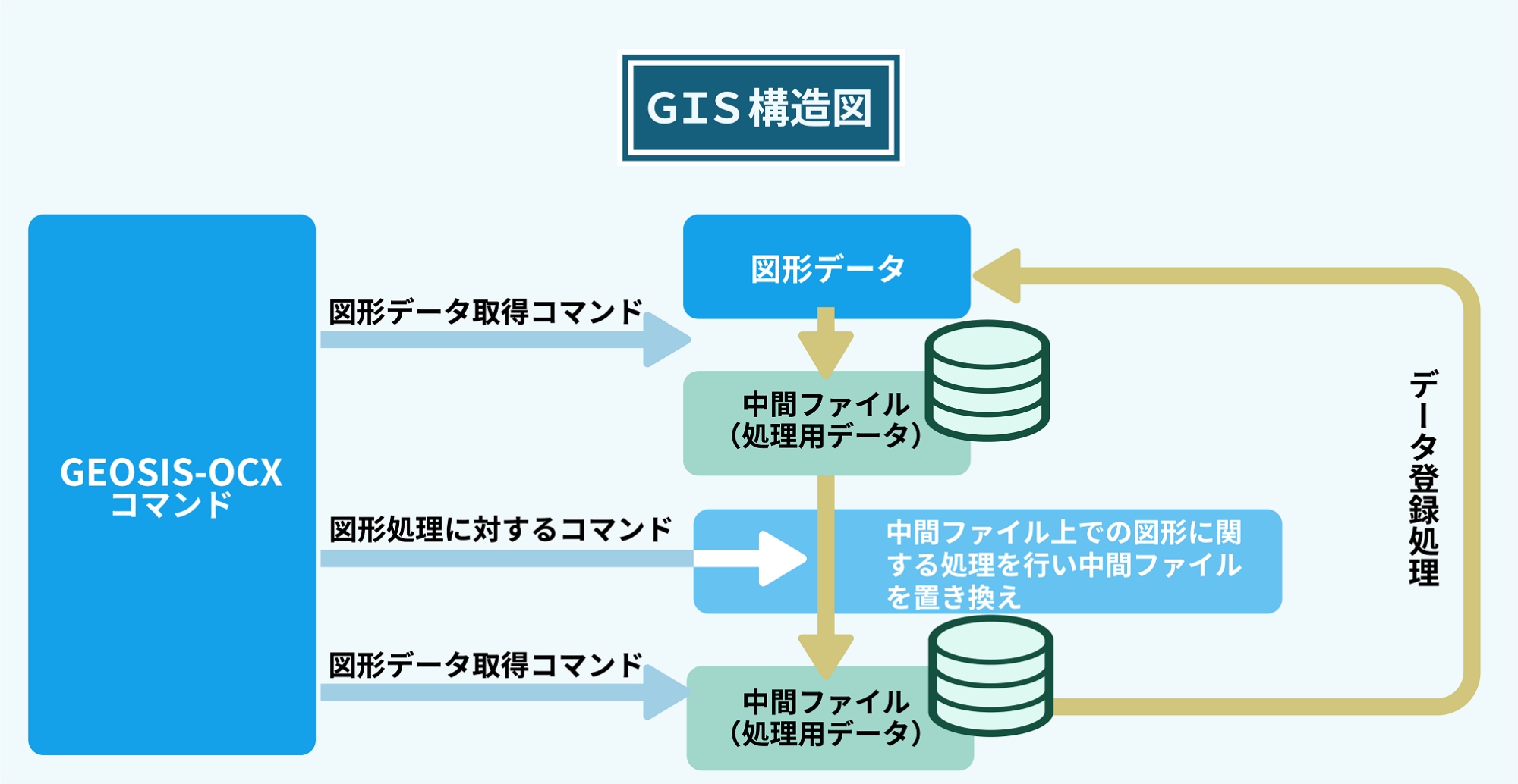 ＜調査員情報の閲覧＞