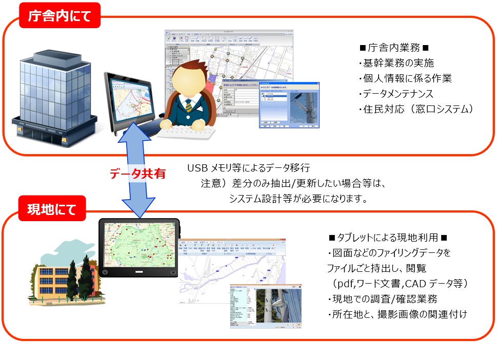 パトロール支援システムの利用シーン