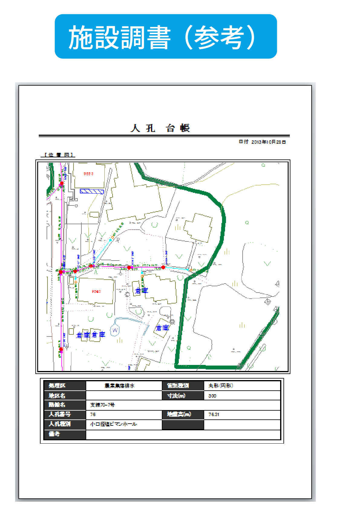 ■関連施設、データの搭載