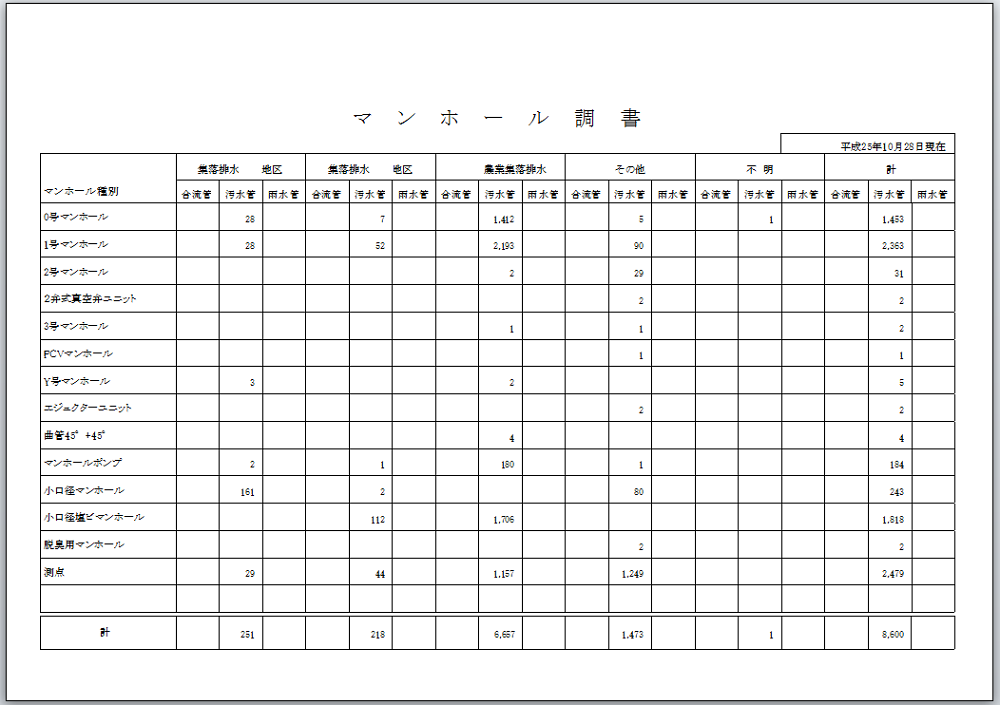 各種調書出力関連